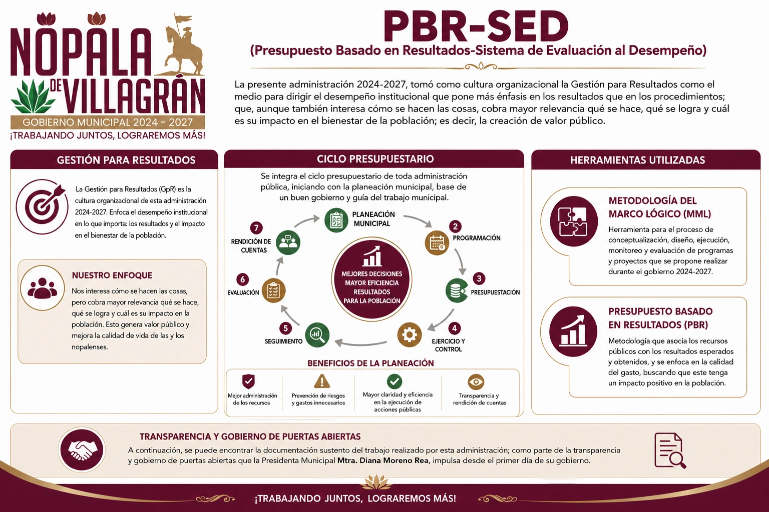 Introducción al PBR del Municipio de Nopala de Villagrán